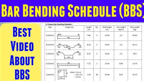 kerala bending chart|BAR BENDING SCHEDULE .